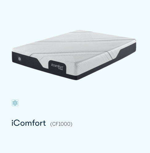 iComfort Mattress CF1000 by Serta - Euro Living Furniture